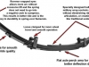 Jimny Suspension by Trail Tough - Front Jimny Suspension by Trail Tough - Front