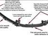 Jimny Suspension by Trail Tough - Rear Jimny Suspension by Trail Tough - Rear