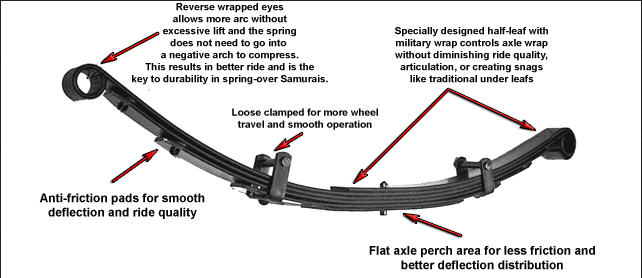 Drivetrain Products  Garasi Aksesoris Jimny