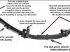 Jimny Suspension  by Trail Tough - Rear